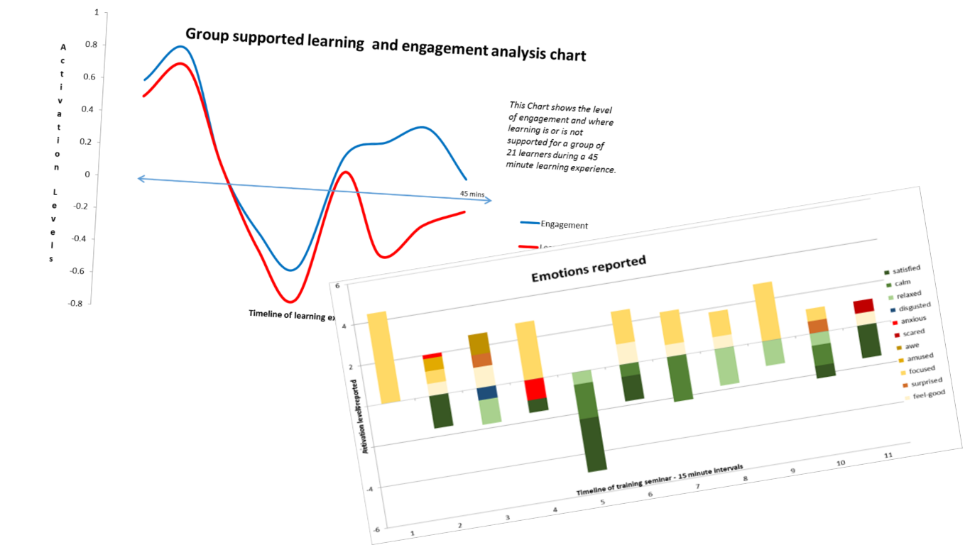 The image shows an example of the outcome of WAE app, containing a bar graph and a line graph.